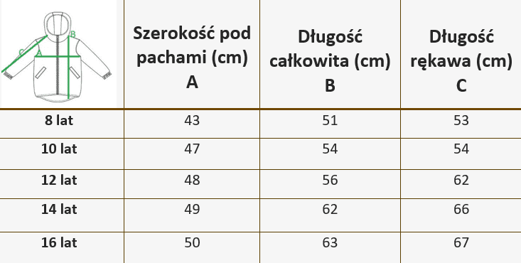 Jesienna Kurtka - obrazek 3
